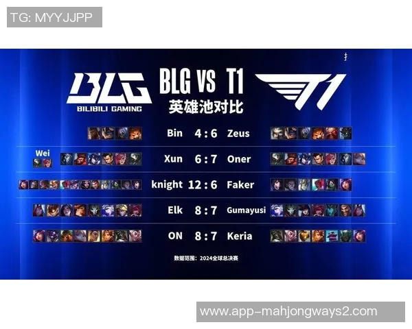 S15LOL赛事中V5战队个人能力排名创新高引发热议